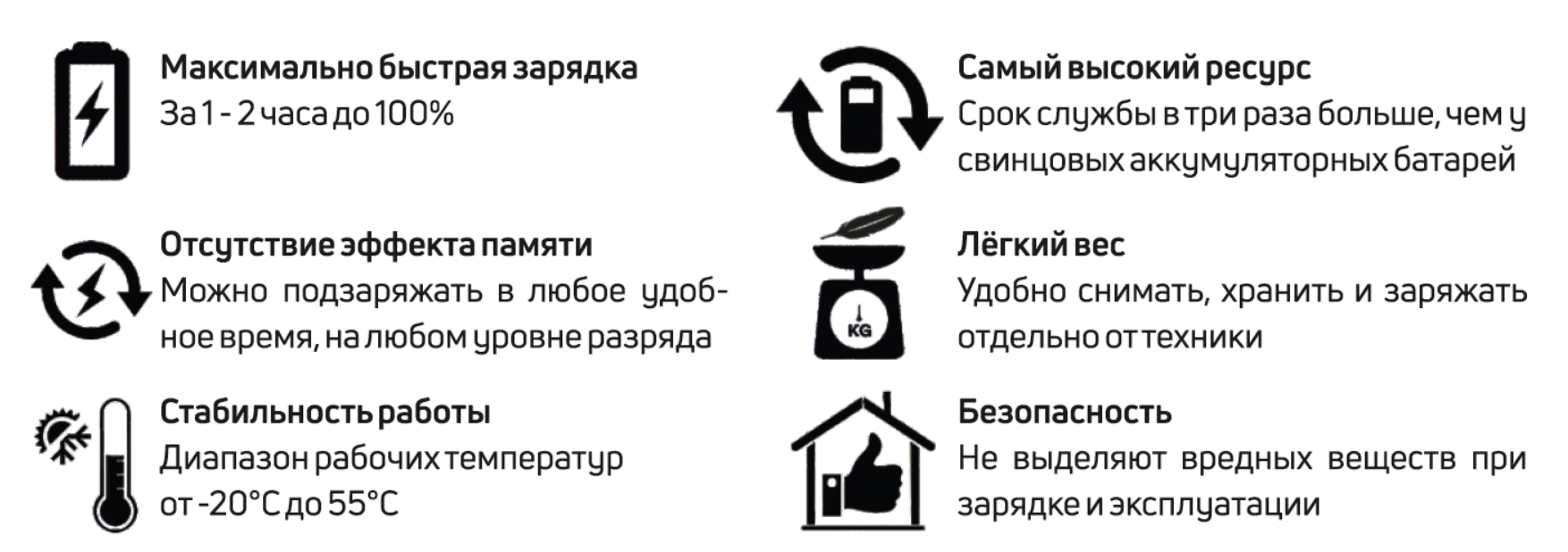 Особенности Rutrike LiFePO4 24V112Ah (100A)