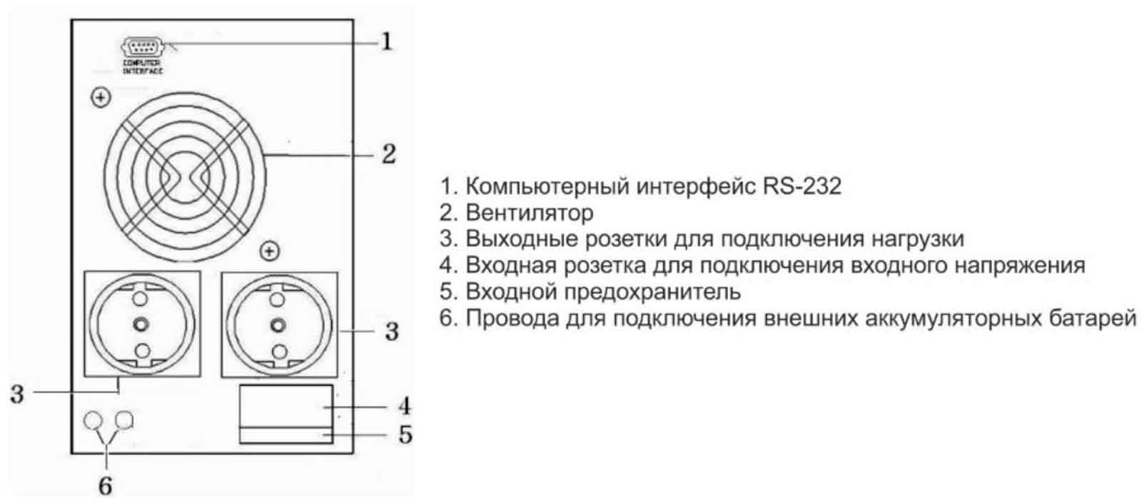 Задняя панель ИБП ELTENA Intelligent 1500LT2