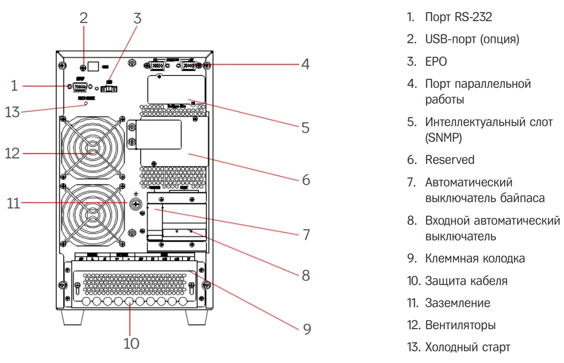 Задняя панель ИБП HIDEN Expert HE31010XL