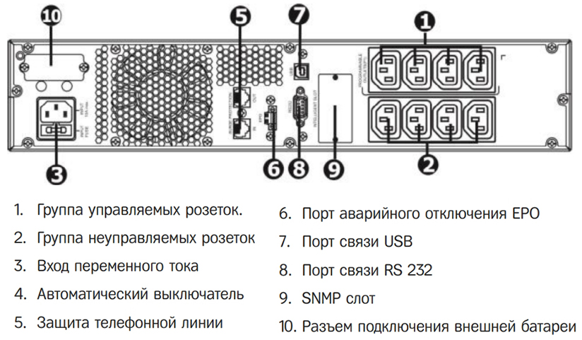Задняя панель ИБП HIDEN Expert ULPS800RM 