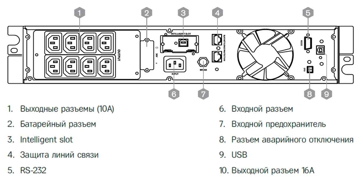 Задняя панель ИБП HIDEN KU91015S-RT (PF=1) 1500VA/1500W