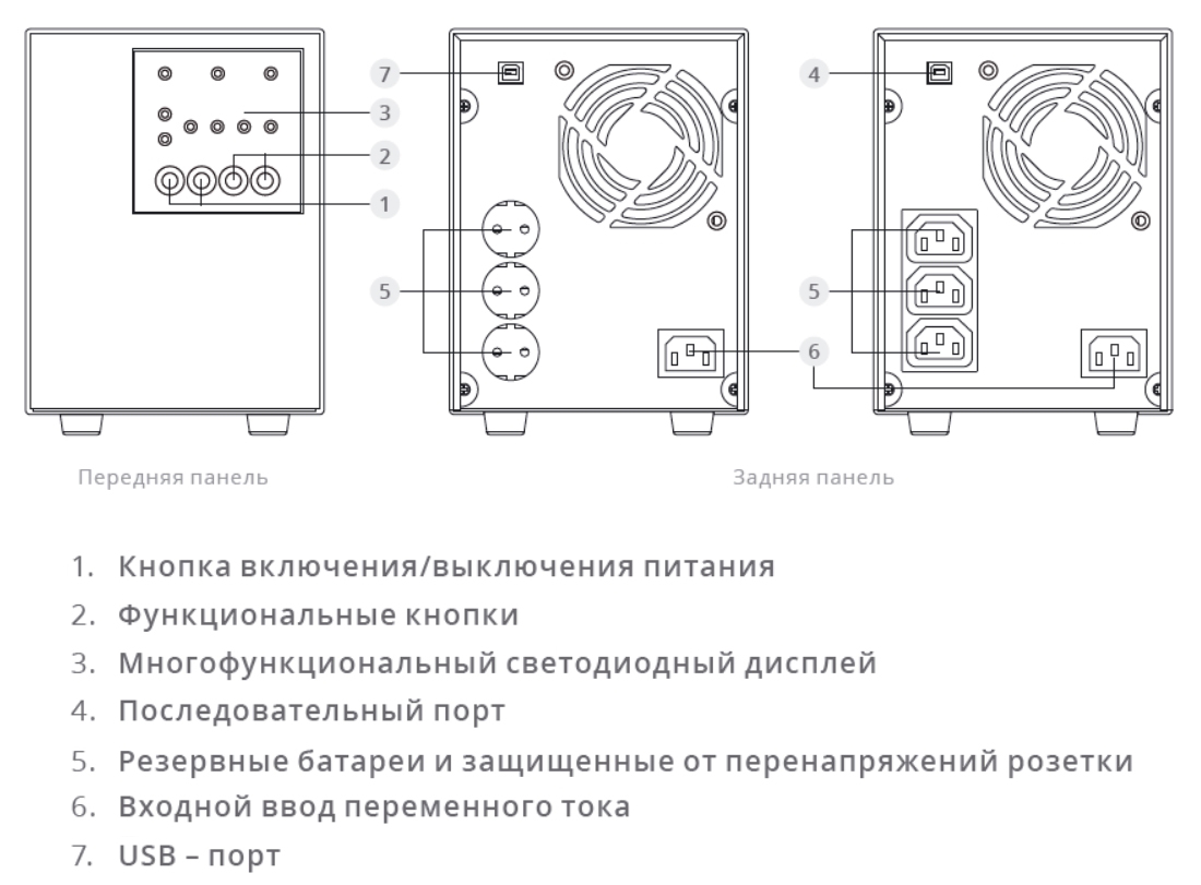 Задняя панель ИБП ИМПУЛЬС МИНИ 700 