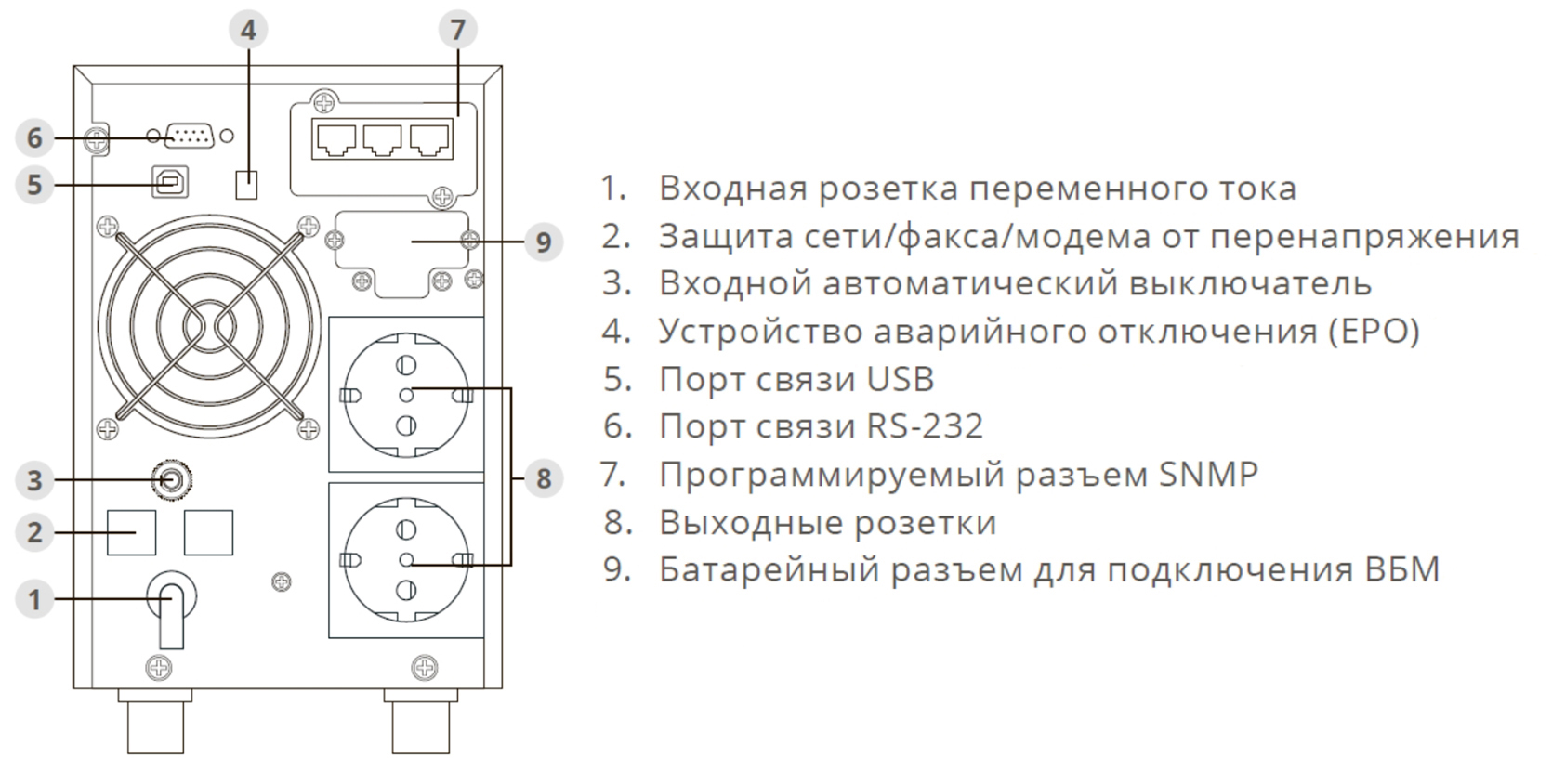 Задняя панель ИБП ИМПУЛЬС СПРИНТЕР 1500 