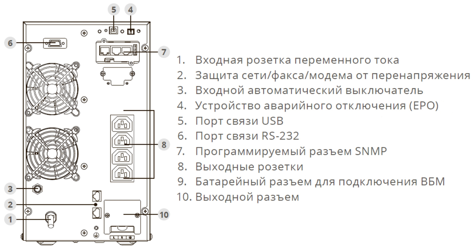 Задняя панель ИБП ИМПУЛЬС СТАЙЕР 2000 