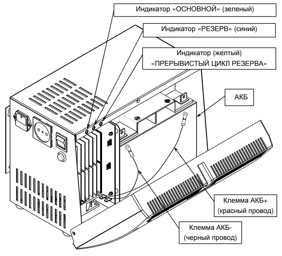 Передняя панель ИБП TEPLOCOM-250+26 