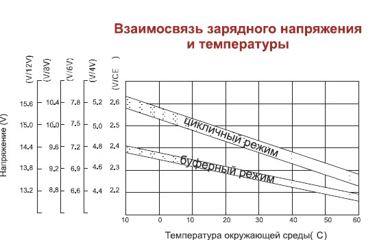 Аккумулятор AQQU 12ML55	(12 В/55 Ач)