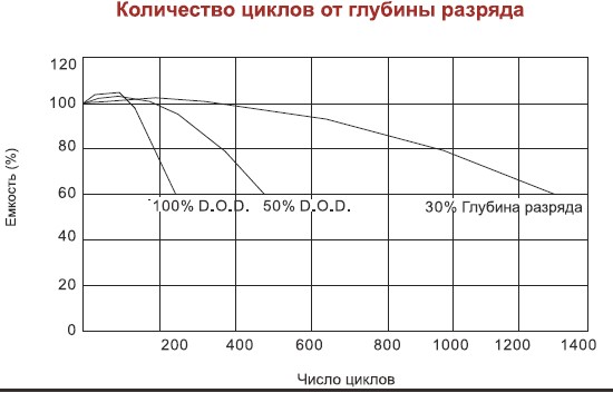 Аккумулятор AQQU 12ML55	(12 В/55 Ач)