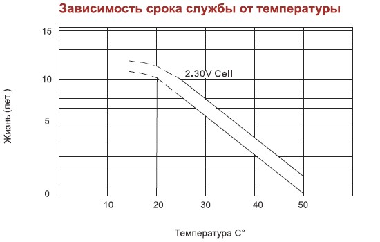 Аккумулятор AQQU 12ML55	(12 В/55 Ач)