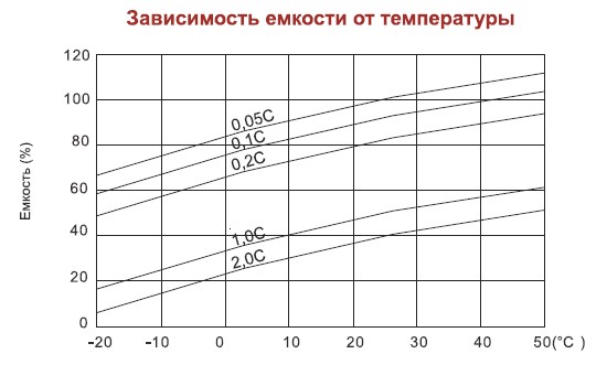 Аккумулятор AQQU 12ML75	(12 В/75 Ач)
