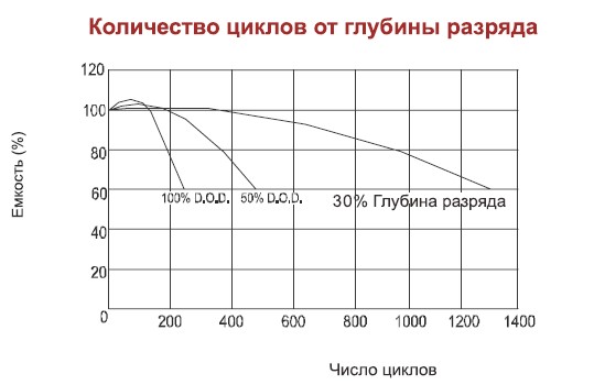 Аккумулятор AQQU 12XFT150	(12 В/150 Ач)