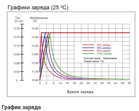 Аккумулятор Coslight 6-GFMX-170HJC