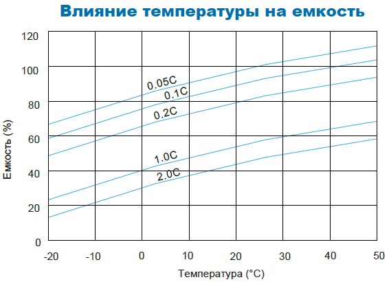 Аккумулятор Парус Электро HM-12-90