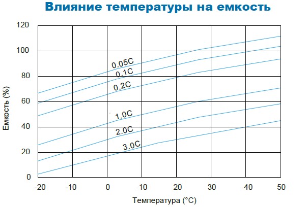 Аккумулятор Парус Электро HMW-12-120