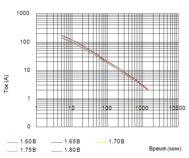Аккумулятор Парус Электро HMW-12-45