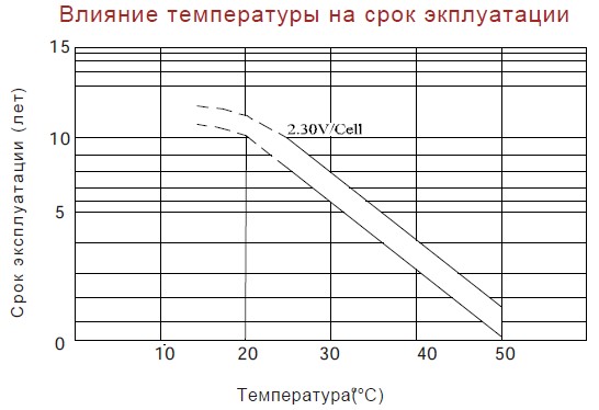 Аккумулятор Vision 6FM100HX (12В/100Ач)