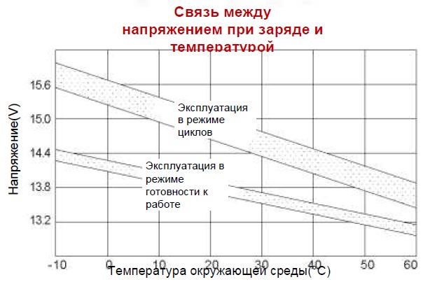 Аккумулятор Vision CP 1250HY (12В/5Ач)