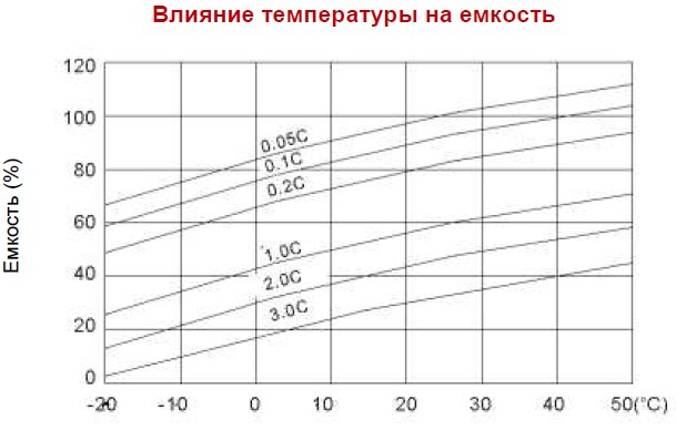 Аккумулятор Vision CP 1250HY (12В/5Ач)