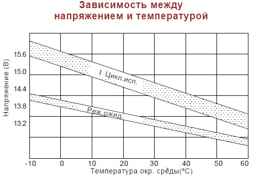 Аккумулятор Vision CP 1290 (12В/9Ач)