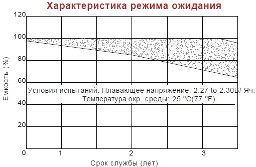 Аккумулятор Vision CP 1290 (12В/9Ач)