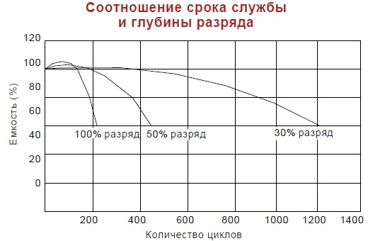 Аккумулятор Vision CP 1290 (12В/9Ач)