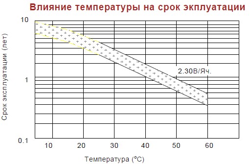 Аккумулятор Vision CP 1290 (12В/9Ач)