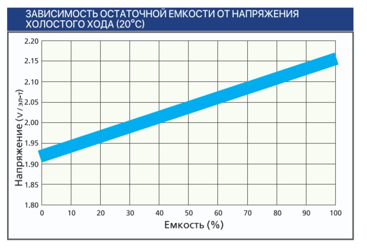 Тяговый аккумулятор Ventura VTG