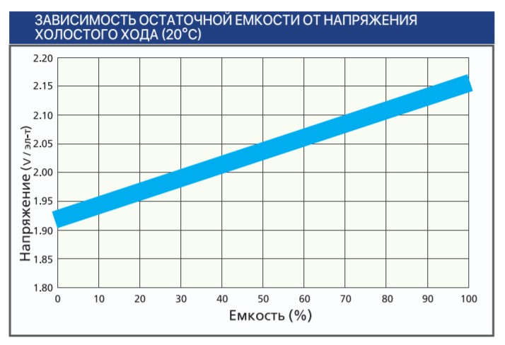 Тяговый аккумулятор Ventura VTG