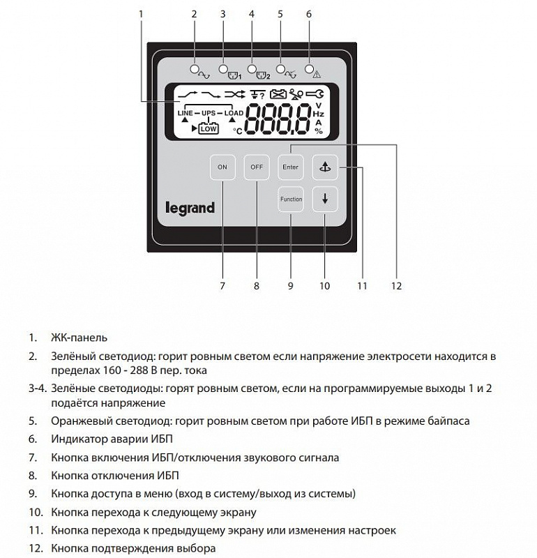 Legrand Daker DK 3000 3кВА (310052)