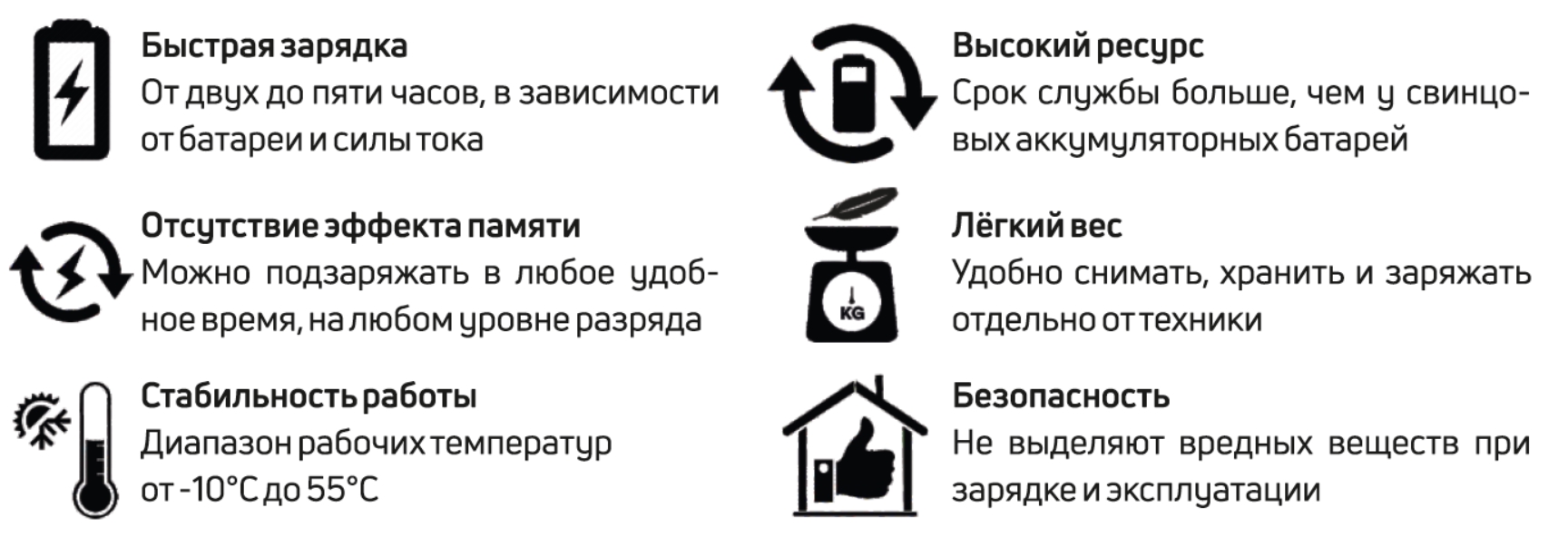 Особенности Rutrike (18650 MnCoNi) 24V50A/H 