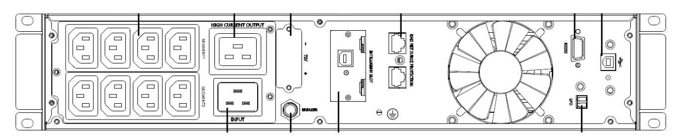 Задняя панель ИБП ELTENA Monolith V 3000RТ