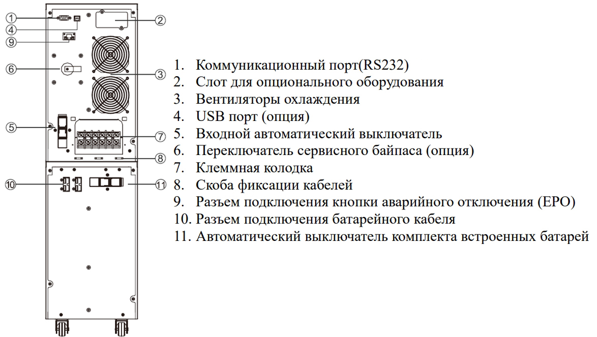 Задняя панель ИБП ELTENA Monolith B 10000