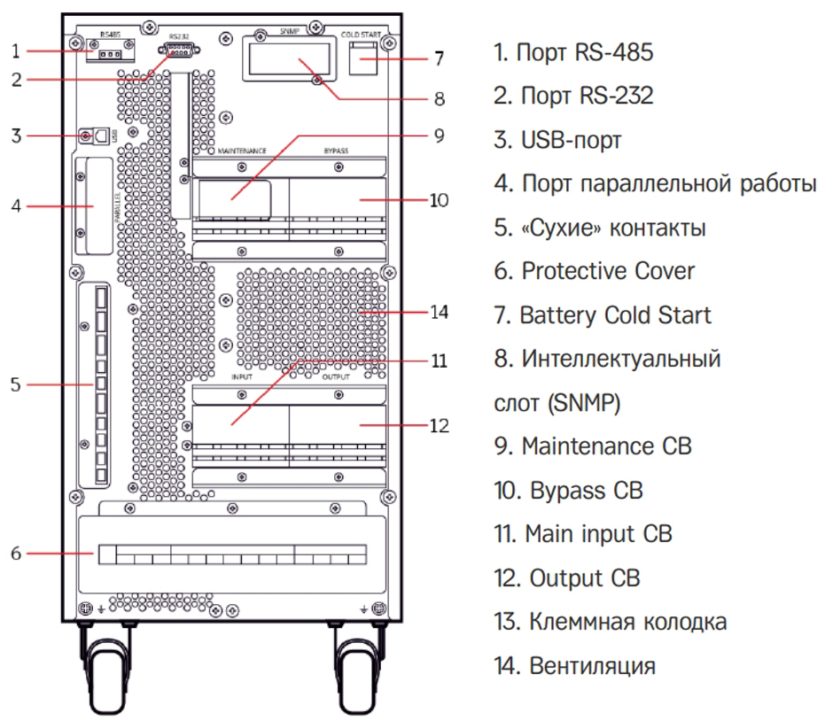 Задняя панель ИБП HIDEN Expert HE33010XL 