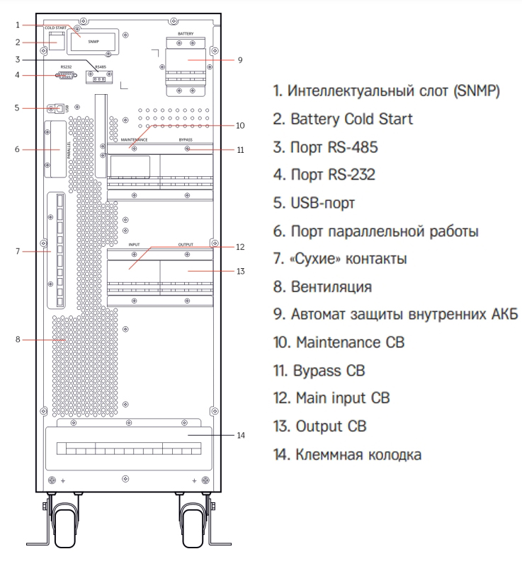 Задняя панель ИБП HIDEN Expert HE33015 
