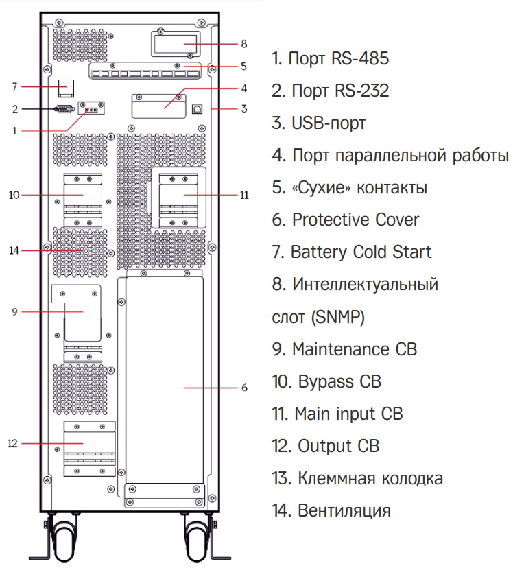 Задняя панель ИБП HIDEN Expert HE33020XL 