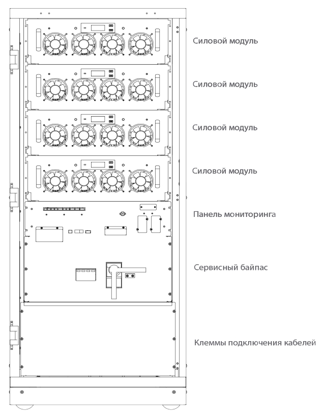 Передняя панель ИБП HIDEN Expert HE33200X 