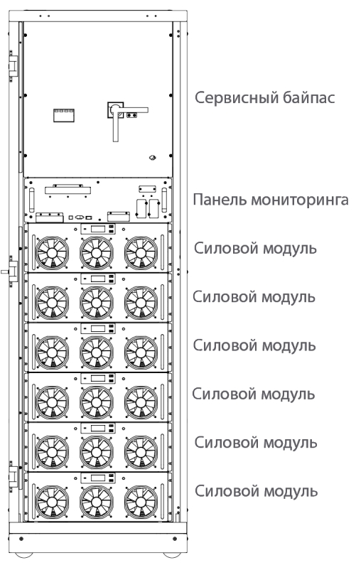 Передняя панель ИБП HIDEN Expert HE33300X 