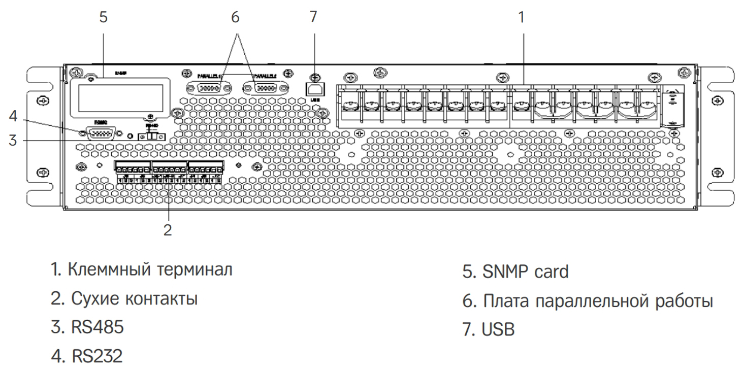 Передняя панель ИБП HIDEN Expert HR33010CL 