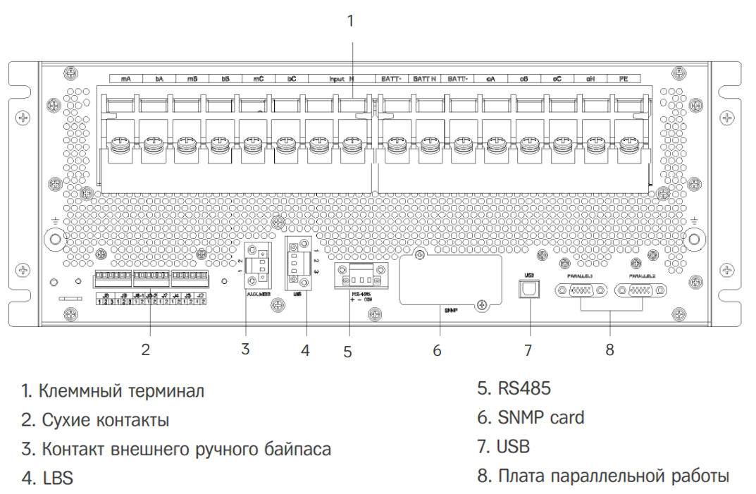 Передняя панель ИБП HIDEN Expert HR33025CL 