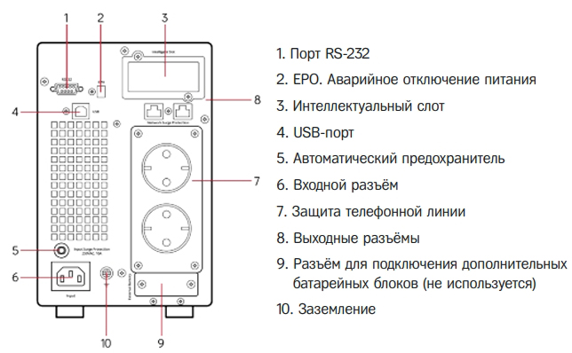 Задняя панель ИБП HIDEN Expert UDC9201H-24