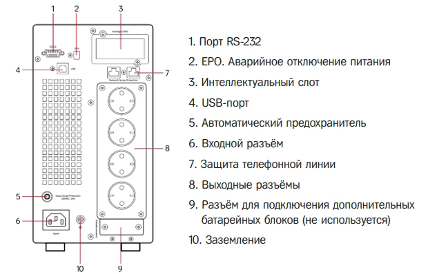 Задняя панель ИБП HIDEN Expert UDC9203H-96