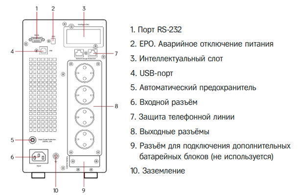 Задняя панель ИБП HIDEN Expert UDC9203S