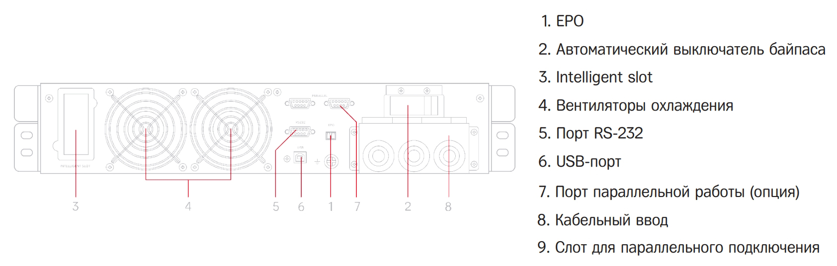Задняя панель ИБП HIDEN Expert 