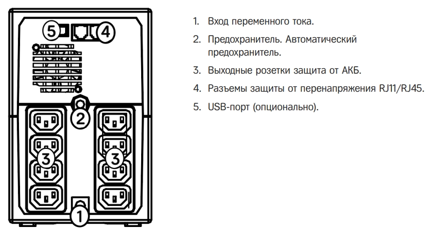Задняя панель ИБП HIDEN Expert ULI1000C 