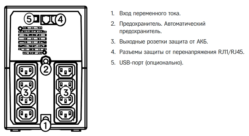 Задняя панель ИБП HIDEN Expert ULS2000E 