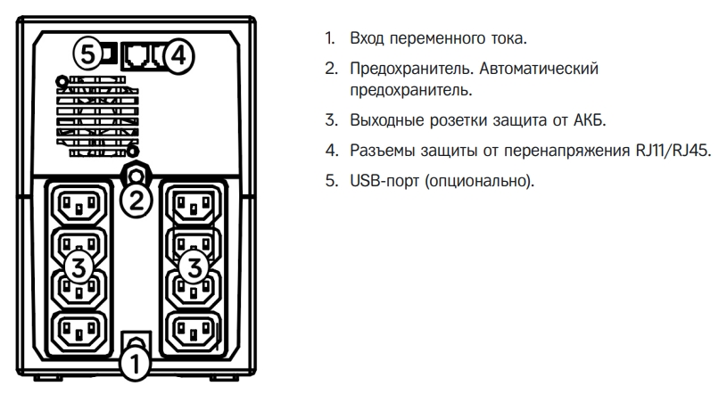 Задняя панель ИБП HIDEN Expert ULI2000E 