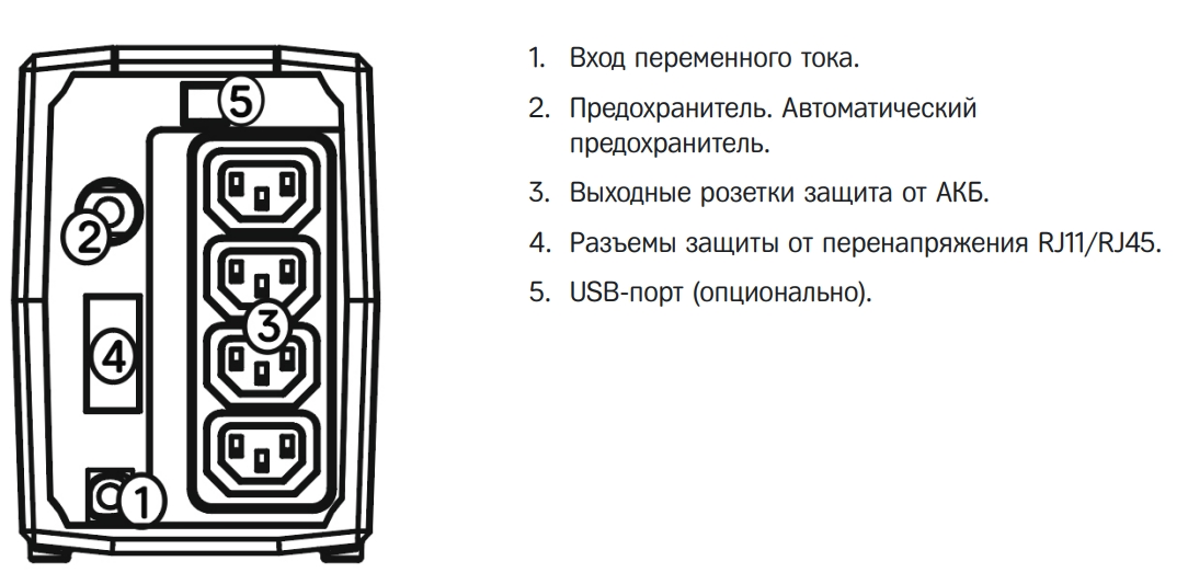 Задняя панель ИБП HIDEN Expert ULI600E