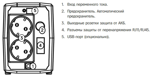 Задняя панель ИБП HIDEN Expert ULS600E 