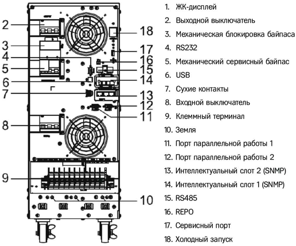 Задняя панель ИБП HIDEN KC3340H-E 
