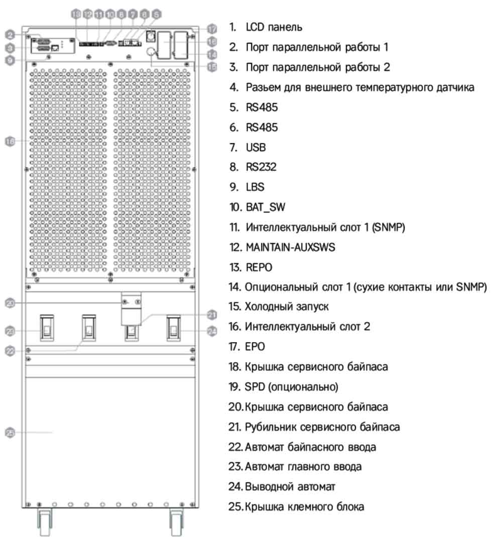 Задняя панель ИБП HIDEN KC33120H-E 