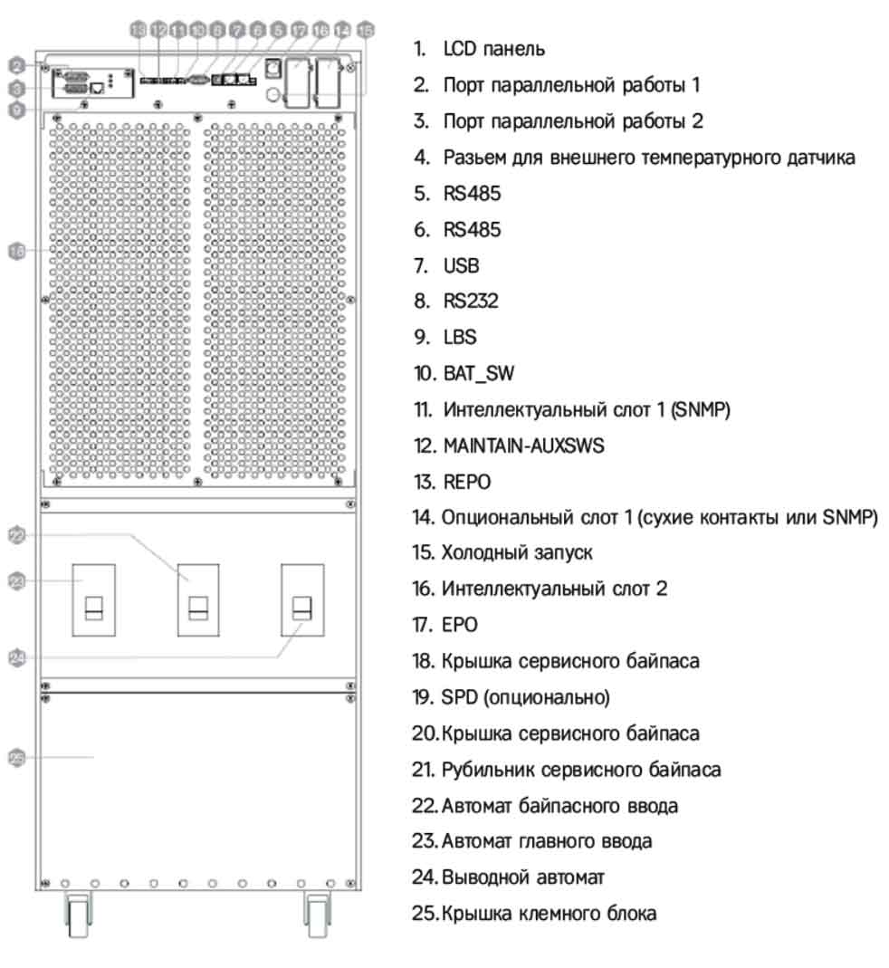 Задняя панель ИБП HIDEN KC33200H 